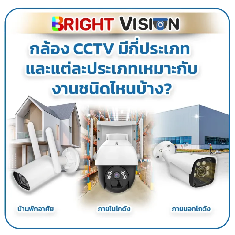 กล้อง CCTV มีกี่ประเภท และแต่ละประเภทเหมาะกับงานชนิดไหนบ้าง?