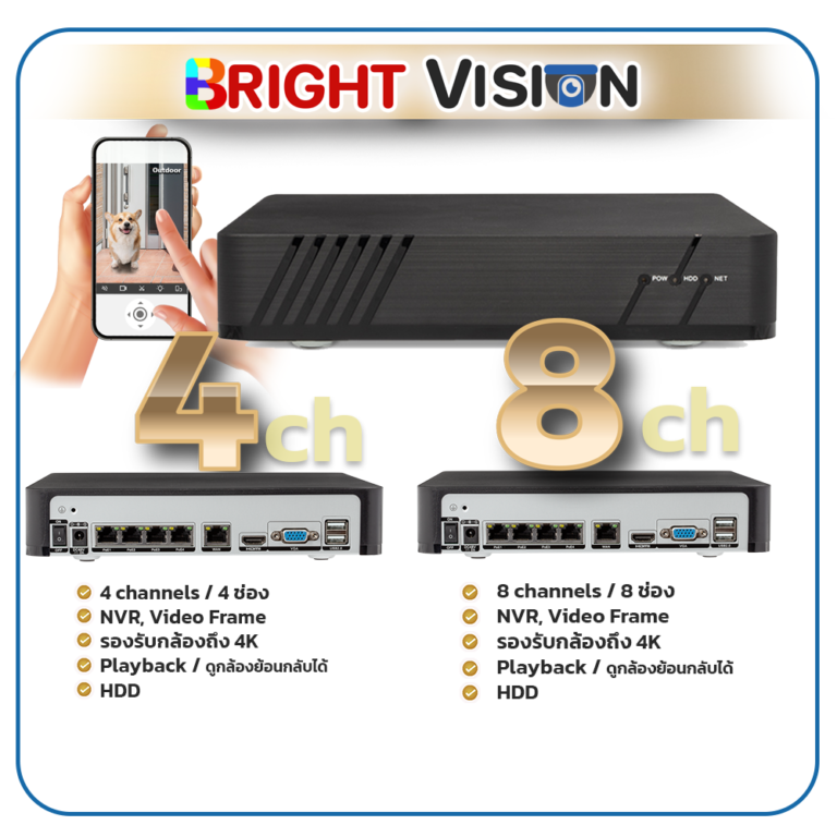 กล่อง NVR สำหรับกล้องวงจรปิด IP PoE จาก Bright Vision